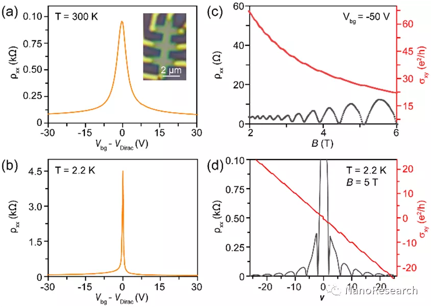 图4 洁净石墨烯的输运性质 图4 洁净石墨烯的输运性质
