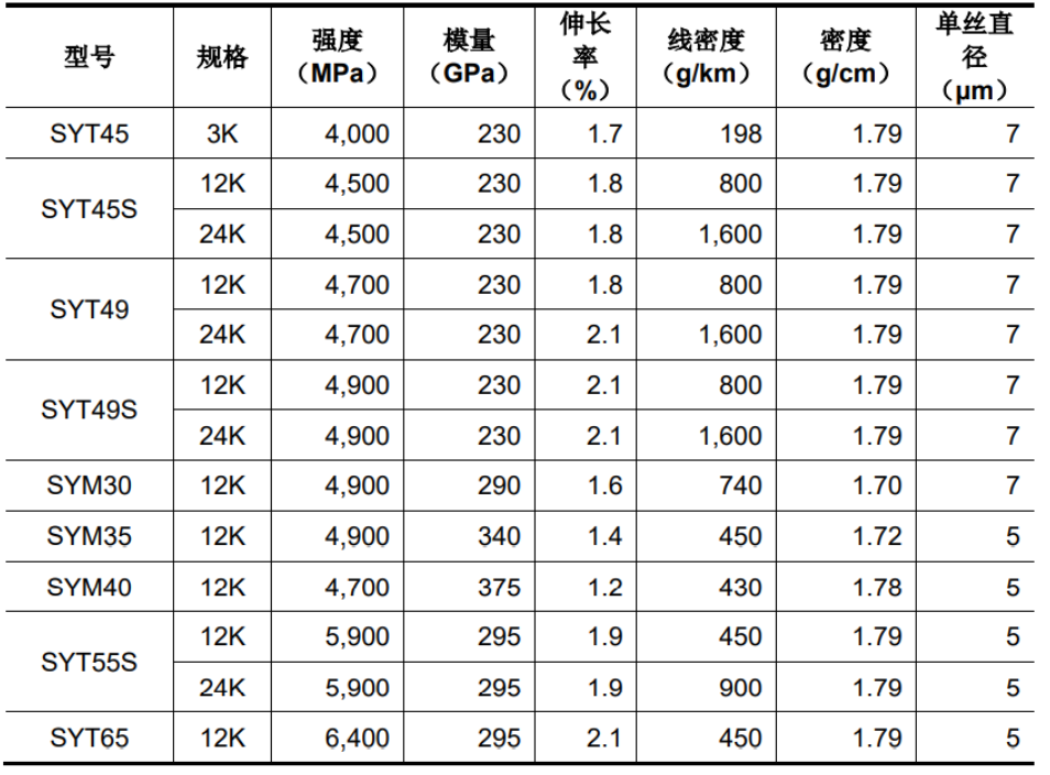 中复神鹰IPO成功过会 中复神鹰IPO成功过会