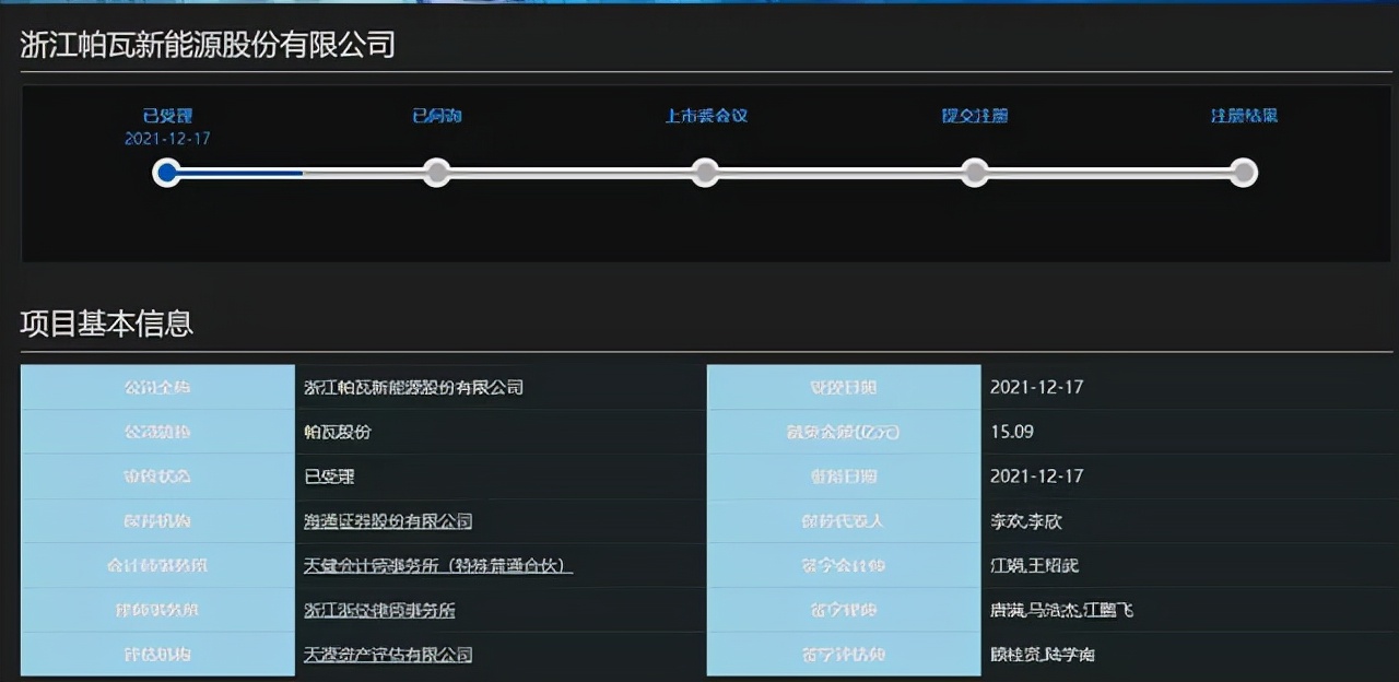 帕瓦股份科创板IPO获受理 帕瓦股份科创板IPO获受理