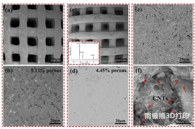 3D打印碳纳米管增强铜基复合材料的机械行为和微观结构