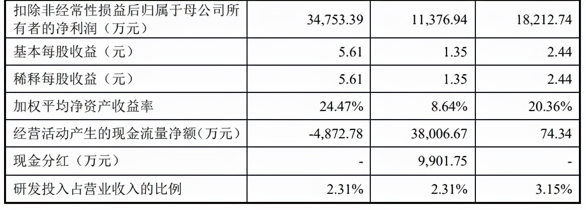 赣州腾远钴业拟募集22亿元 赣州腾远钴业拟募集22亿元