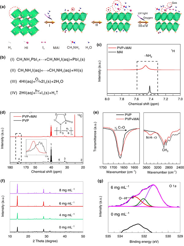 合肥研究院等开发出可“自愈”的钙钛矿太阳电池