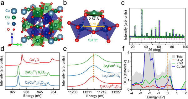 图2.CaCu3Ir4O12的晶体结构和电子结构 图2.CaCu3Ir4O12的晶体结构和电子结构