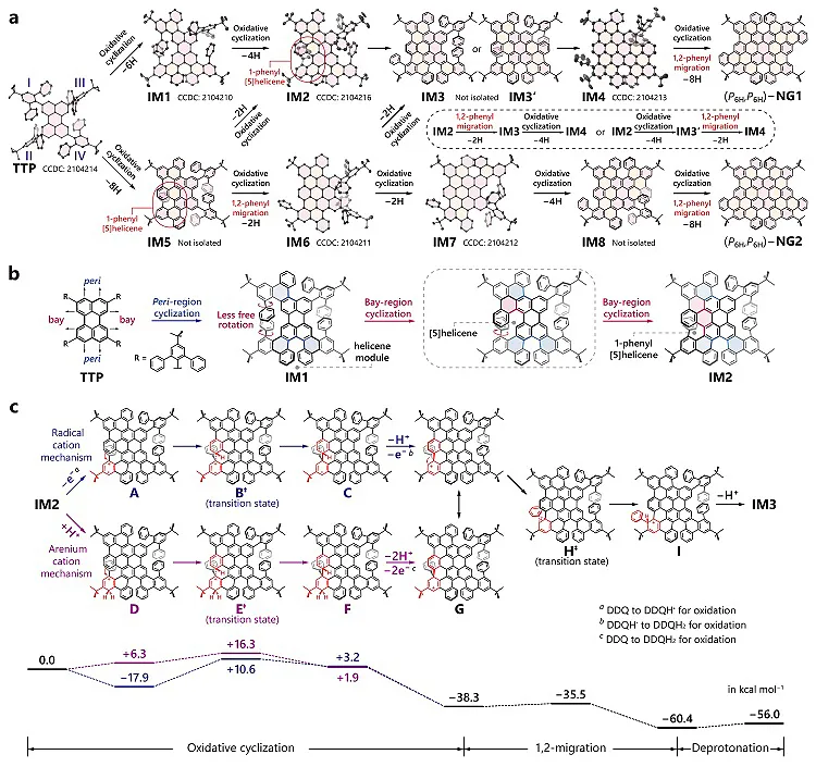 利用重排反应构筑大尺寸手性纳米石墨烯 利用重排反应构筑大尺寸手性纳米石墨烯