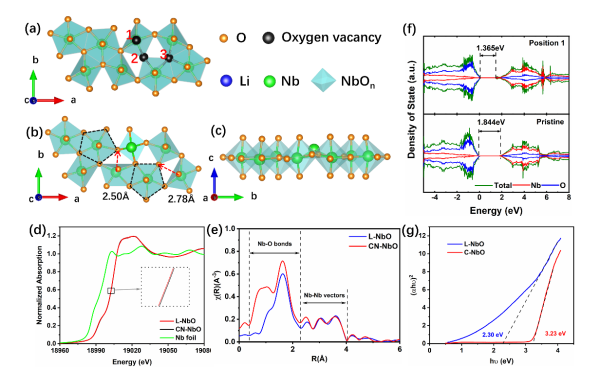 缺陷型T-Nb2O5-x的结构分析及能带计算 缺陷型T-Nb2O5-x的结构分析及能带计算