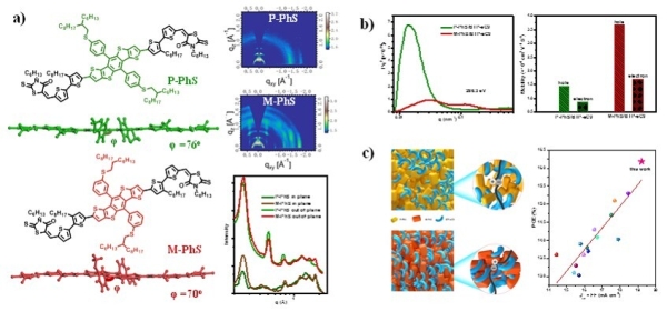1640697405120343.jpg 国家纳米中心等在全小分子有机太阳能电池研究中取得进展2.jpg