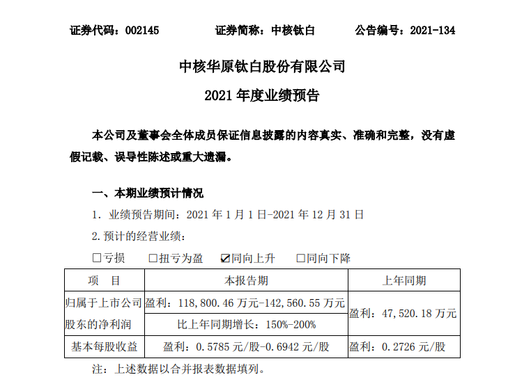 中核钛白预计2021年盈利11.88亿元-14.26亿元
