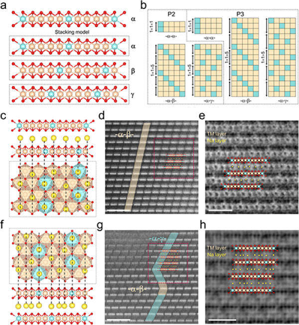 图2 初始P2-和P3-NLMO的ODT结构和Na构型