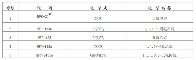 控制的氢氟碳化物名单 控制的氢氟碳化物名单