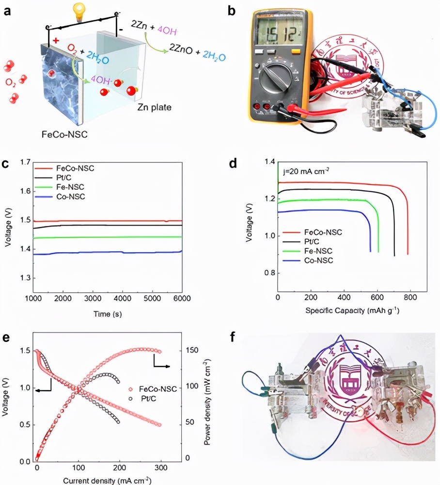 图5. FeCo-NSC材料的锌空电池应用研究