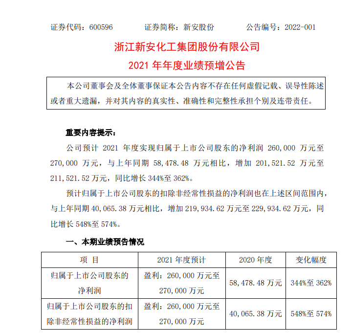 新安股份2021年净利26亿元-27亿元 新安股份2021年净利26亿元-27亿元