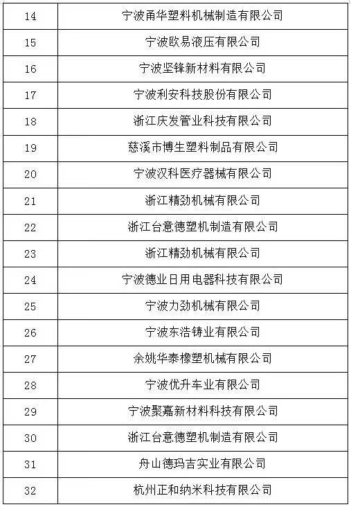 2021年度浙江省‘专精特新’中小企业名单