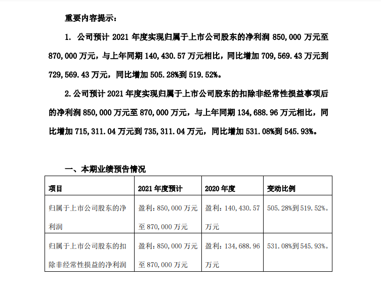 合盛硅业2021年度净利润85亿元-87亿元 合盛硅业2021年度净利润85亿元-87亿元