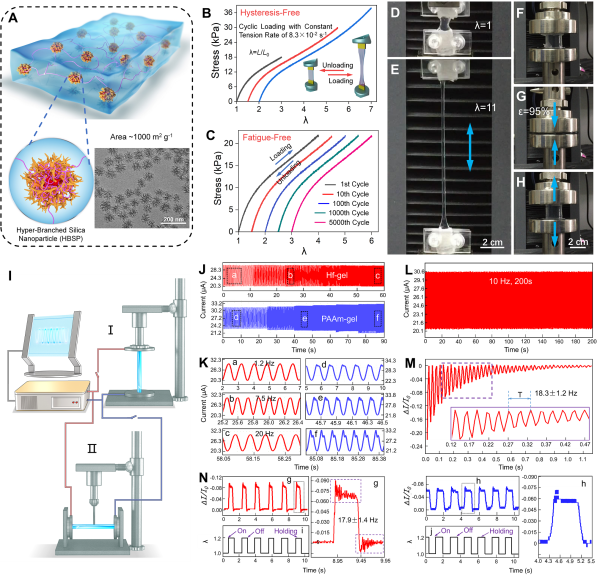 纳米复合水凝胶的力学性能及其在微小振动高精度检测中的应用 纳米复合水凝胶的力学性能及其在微小振动高精度检测中的应用