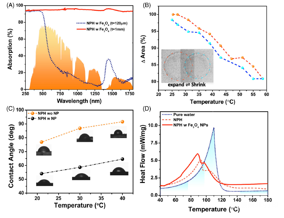 3D打印功能性水凝胶实现超高效太阳能水蒸发 3D打印功能性水凝胶实现超高效太阳能水蒸发