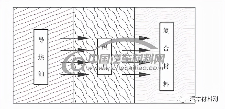 图1 热量传递路径