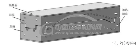 图2 复合材料板弹簧成型模具结构