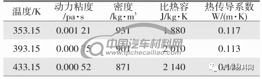 表2 导热油热学参数