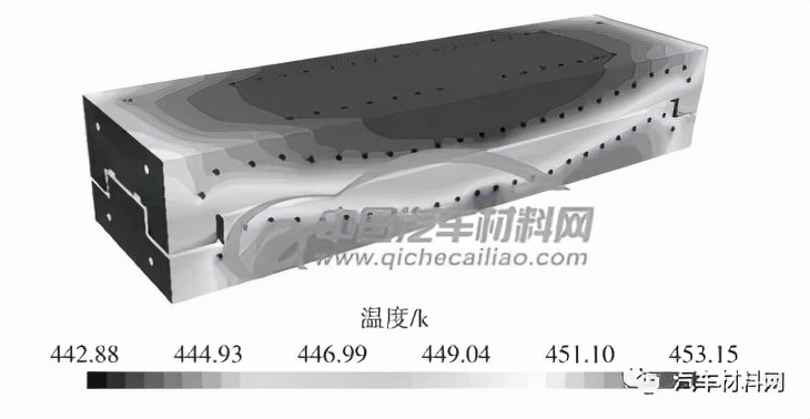 图4 加热方案A下模具温度分布