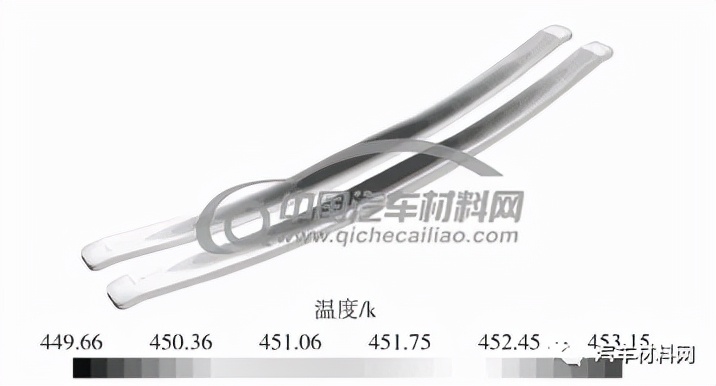 图5 加热方案A下板弹簧温度分布