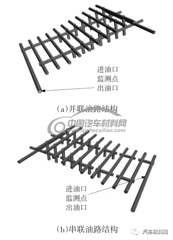 图9 模具加热油路系统示意