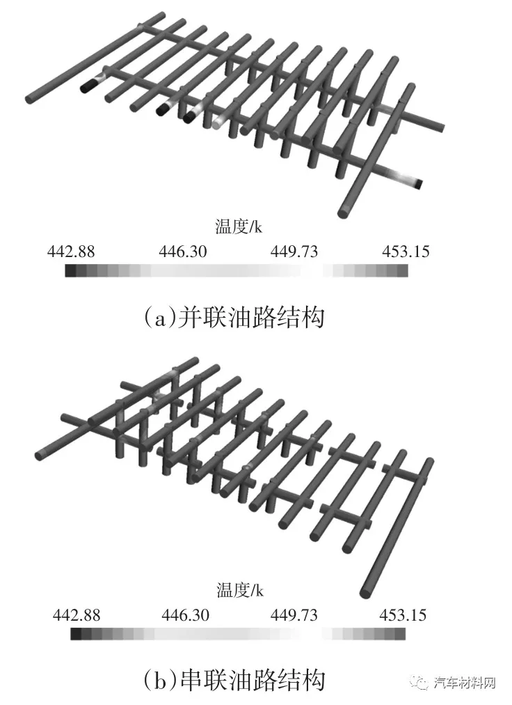 图14 两种油路结构稳态下温度分布