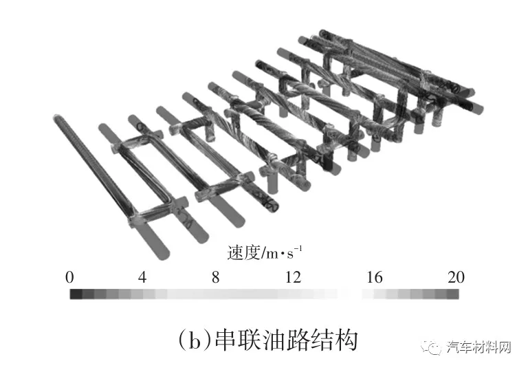 图13 两种油路结构稳态下速度分布