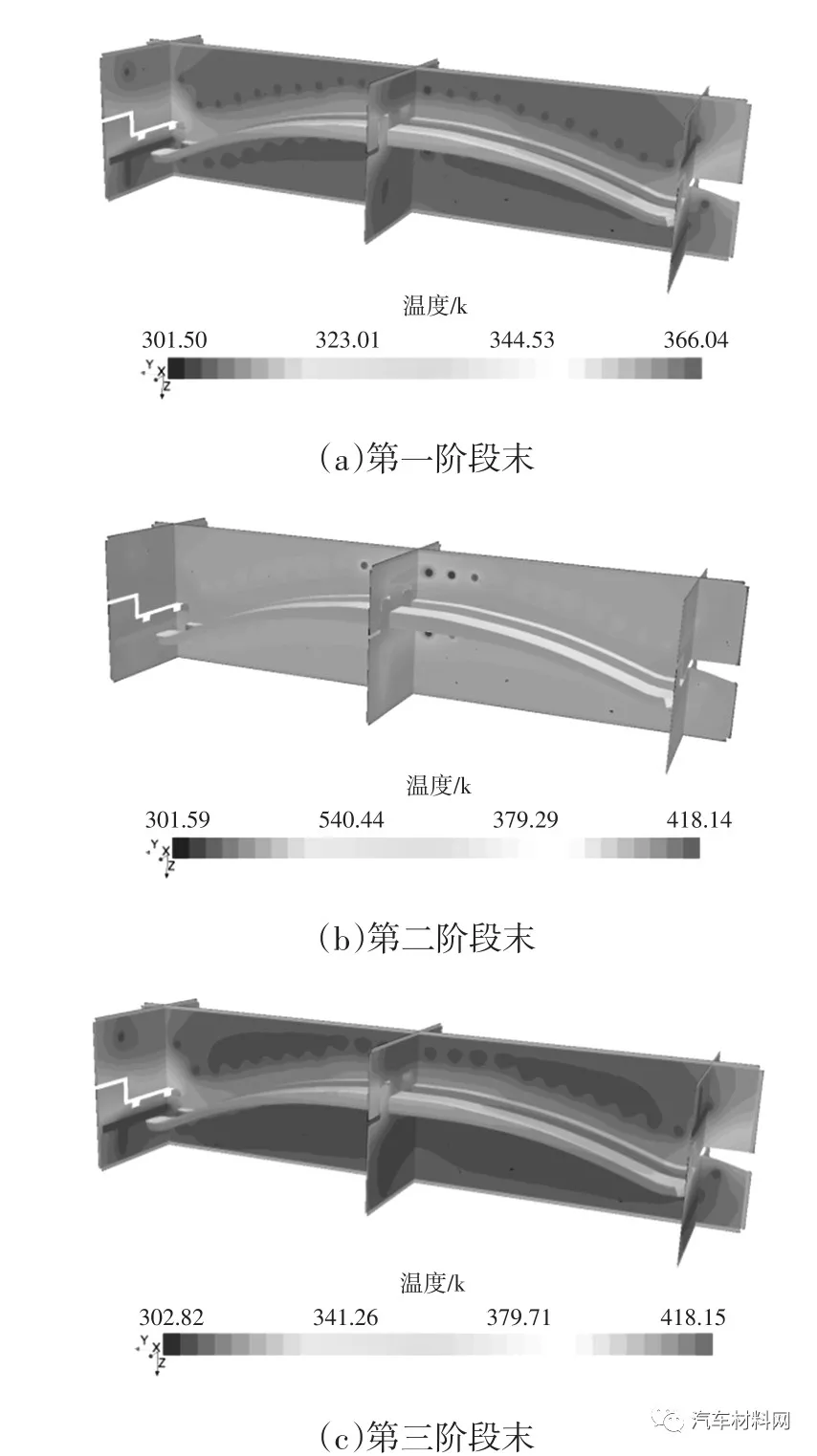 图16 模具及板弹簧内部温度分布