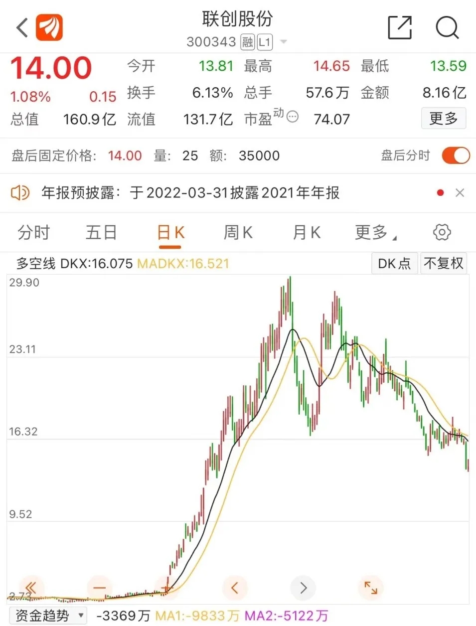 联创股份 联创股份