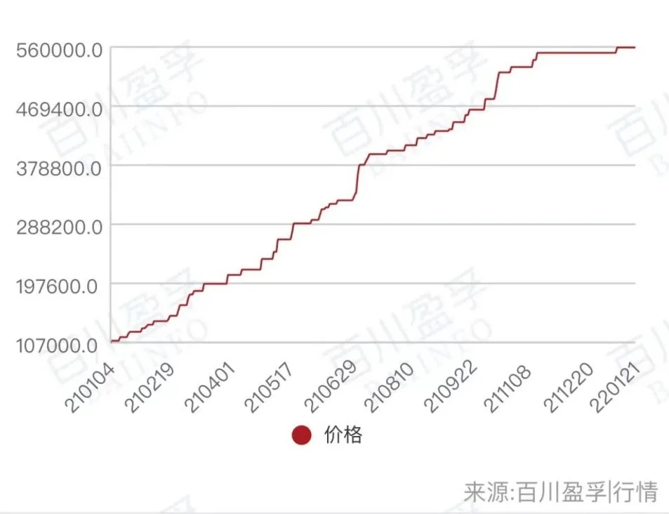 六氟磷酸锂价格走势 六氟磷酸锂价格走势