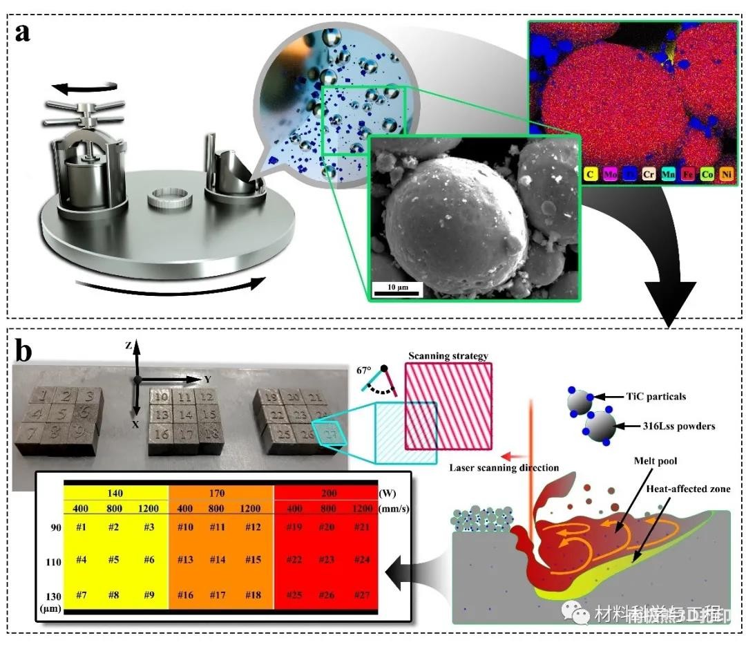 图1 成形过程示意图以及工艺参数 图1 成形过程示意图以及工艺参数
