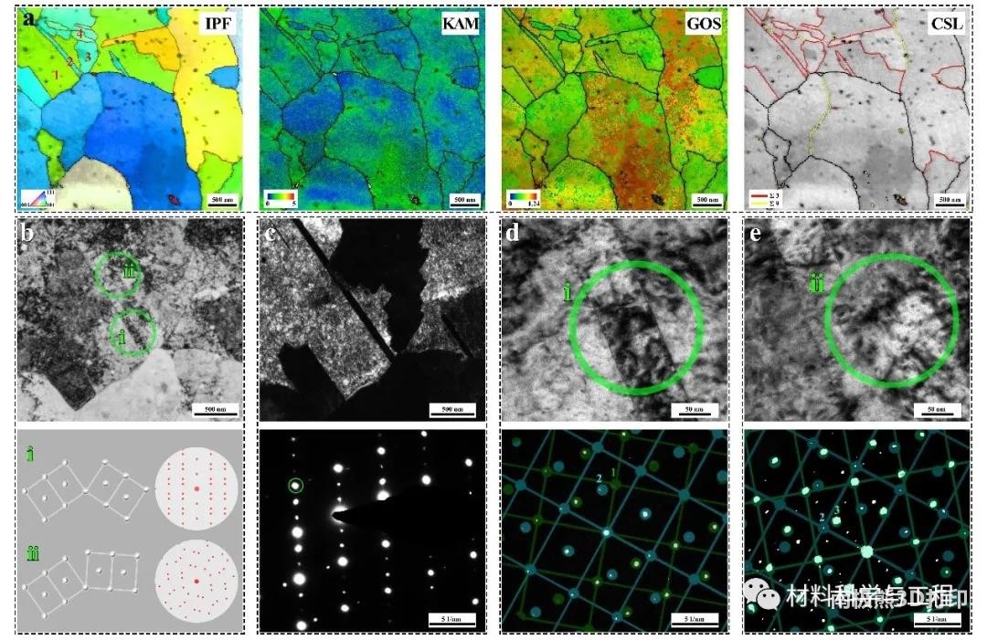 图2 TiC团聚颗粒附近的晶界结构 图2 TiC团聚颗粒附近的晶界结构