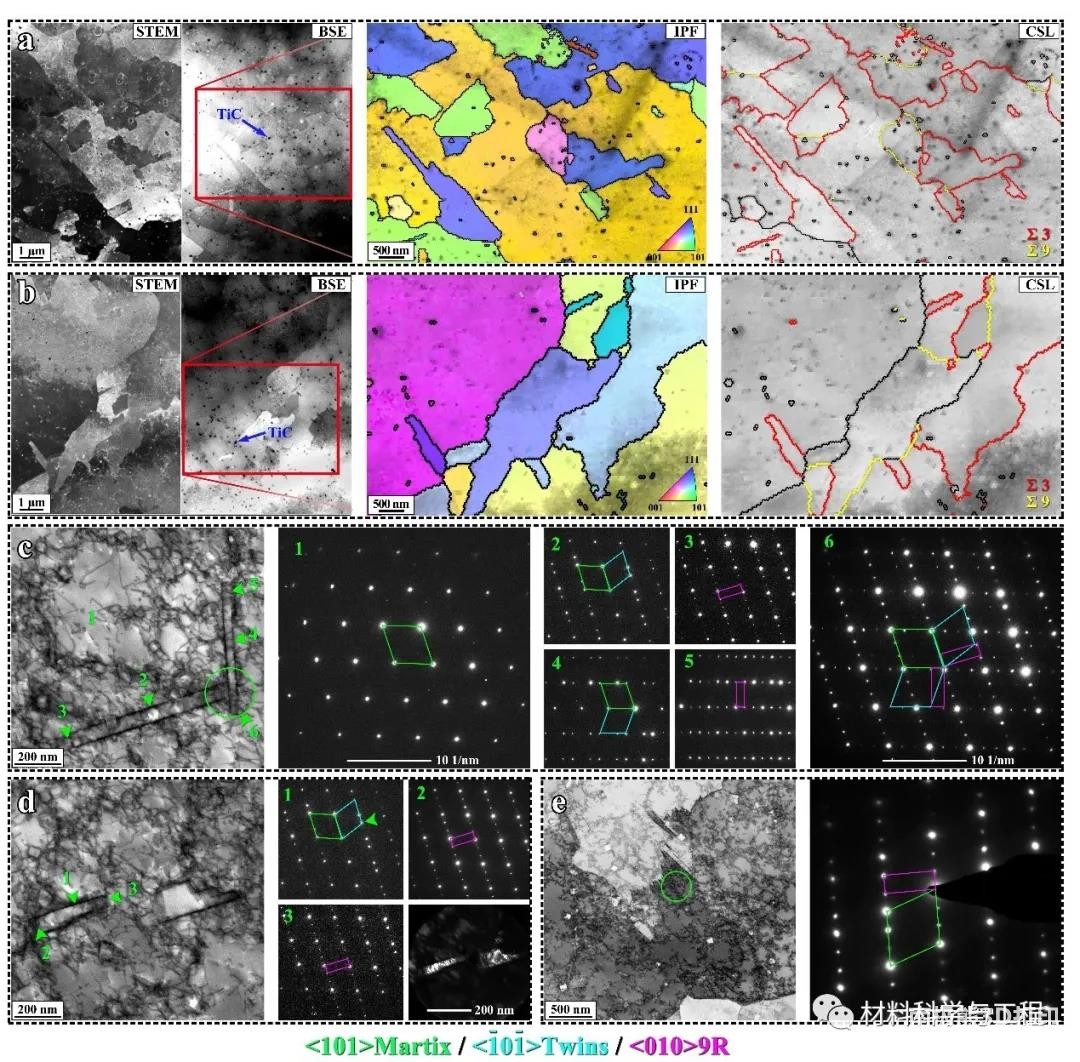 增材制造复合材料的晶界工程 增材制造复合材料的晶界工程