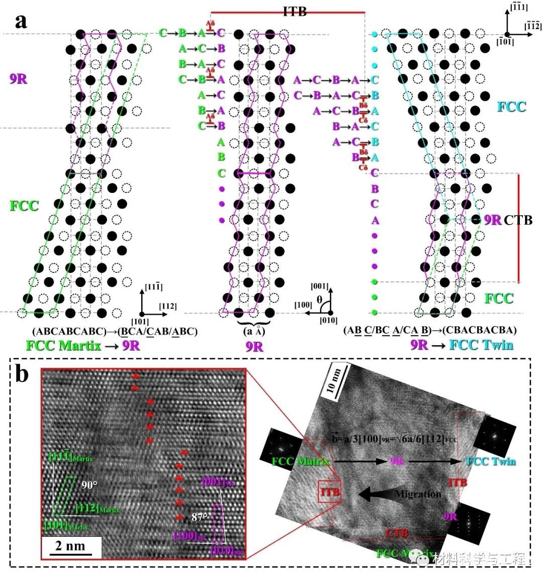 增材制造复合材料的晶界工程 增材制造复合材料的晶界工程