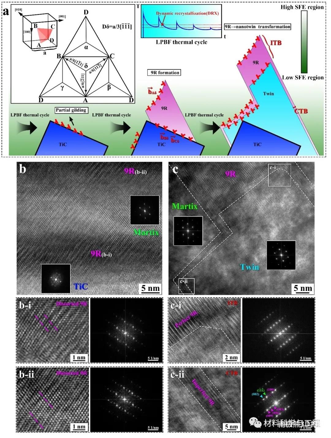 增材制造复合材料的晶界工程 增材制造复合材料的晶界工程