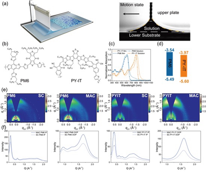 图1.基于弯液面诱导成膜法的制备过程,活性层材料分子结构及性质,单组分薄膜结晶性表征 图1.基于弯液面诱导成膜法的制备过程,活性层材料分子结构及性质,单组分薄膜结晶性表征