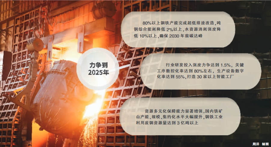 三部门联合发布《关于促进钢铁工业高质量发展的指导意见》