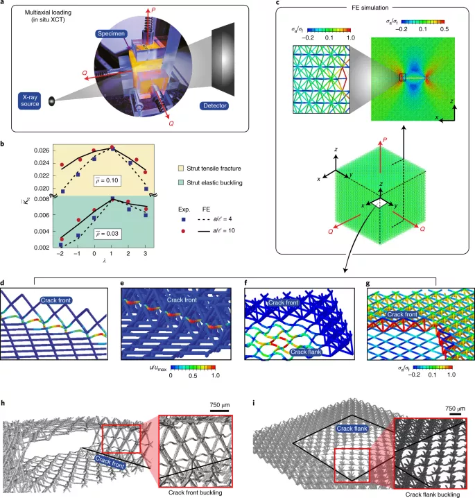 图2. 多轴拉伸荷载下的破坏 图2. 多轴拉伸荷载下的破坏