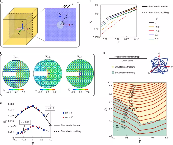 图3. 断裂原理图 图3. 断裂原理图