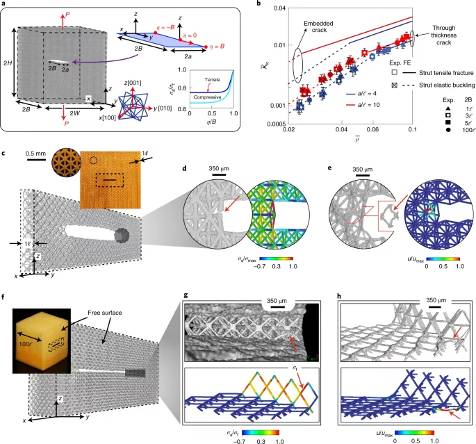 图4. 厚度裂缝 图4. 厚度裂缝