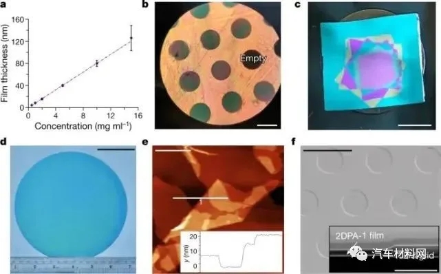 麻省理工研究出一种革命性新材料
