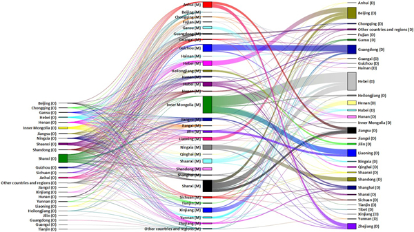 青岛能源所揭示我国煤电产业链碳足迹空间转移机制