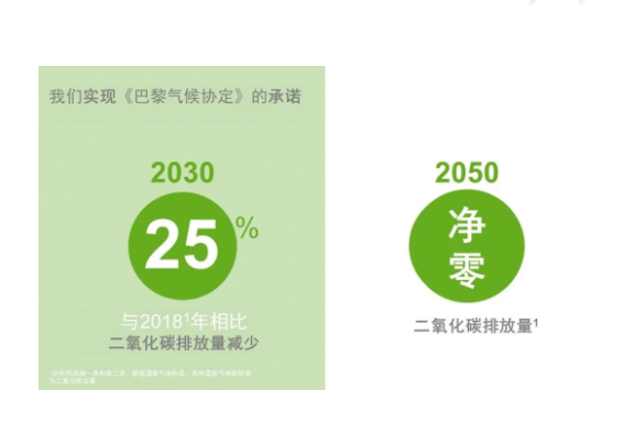 巴斯夫推出首款经认证 [零碳排放] 的异氰酸酯