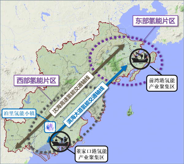 青岛西海岸新区氢能产业发展规划