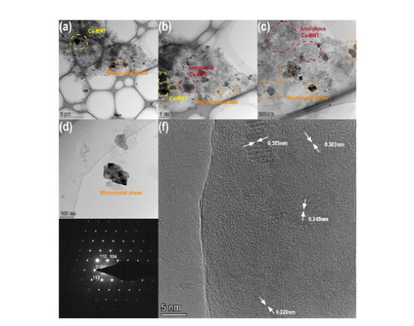 图1.抗CO2腐蚀纳米黏土材料微观形貌与晶体结构图