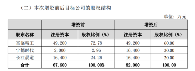 富临精工与宁德时代、长江晨道签署增资协议