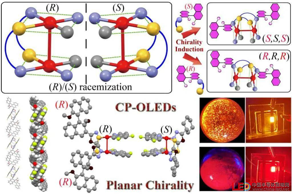 二核Pt(II)配合物分子设计及CP-OLED器件 二核Pt(II)配合物分子设计及CP-OLED器件