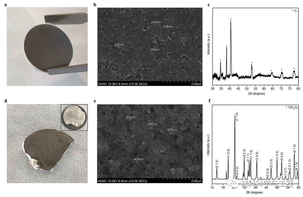 图3.施加的夹层的表面分析