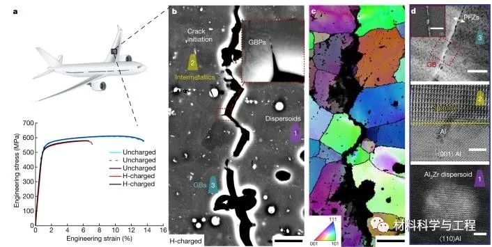 图 1:航空航天 Al-Zn-Mg-Cu 合金的非均质微观结构 图 1:航空航天 Al-Zn-Mg-Cu 合金的非均质微观结构