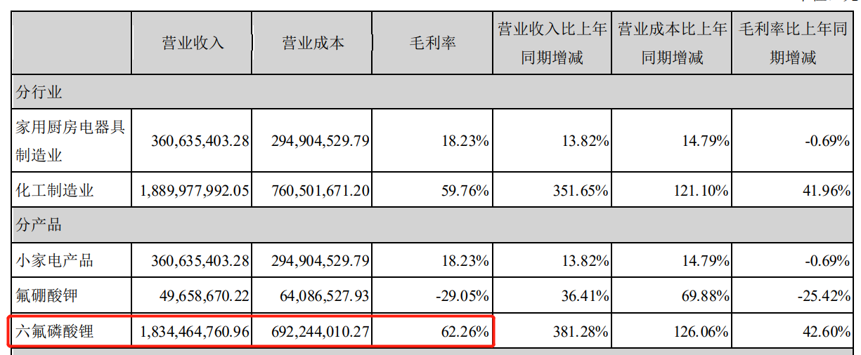天际股份2021年净利超7亿